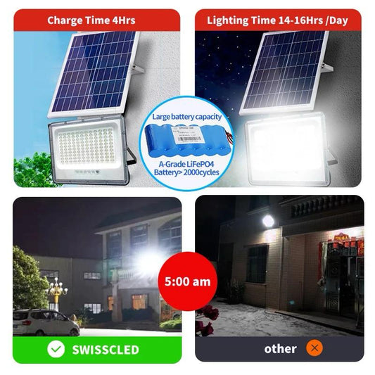 Proiector LED, cu Panou Solar si Telecomanda, Rezistent la Apa IP65, 200W, Gri