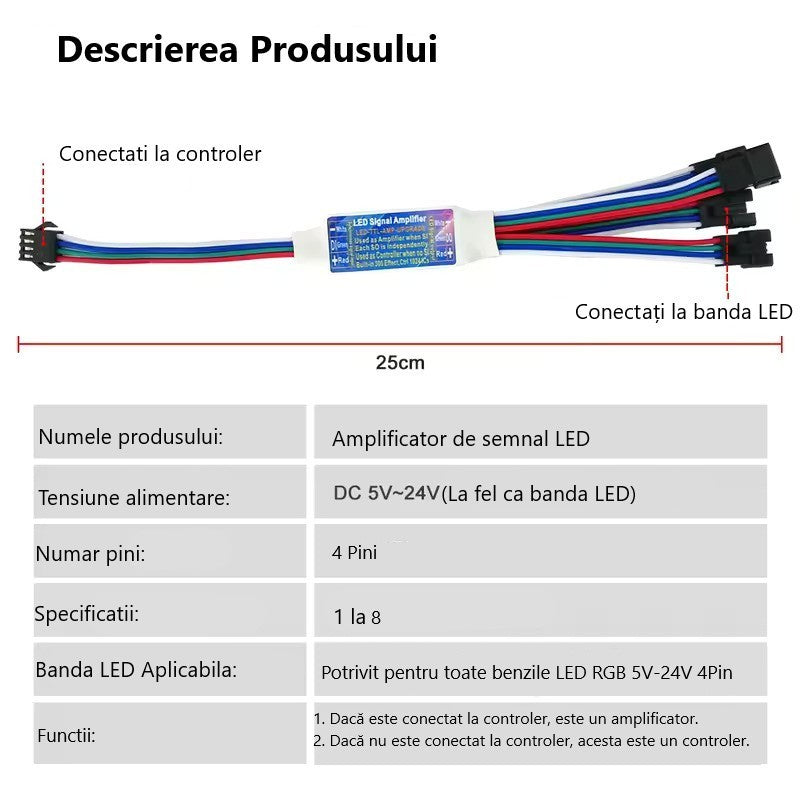 Amplificator Pentru Banda LED RGB Digitala, 8 Iesiri