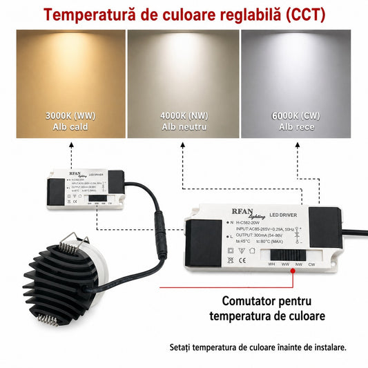 Spot COB LED RFAN, Model C563, Instalare Ascunsa, 3 Tipuri De Lumina, 18W, Negru
