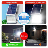 Proiector LED, cu Panou Solar si Telecomanda, Rezistent la Apa IP65, 200W, Gri