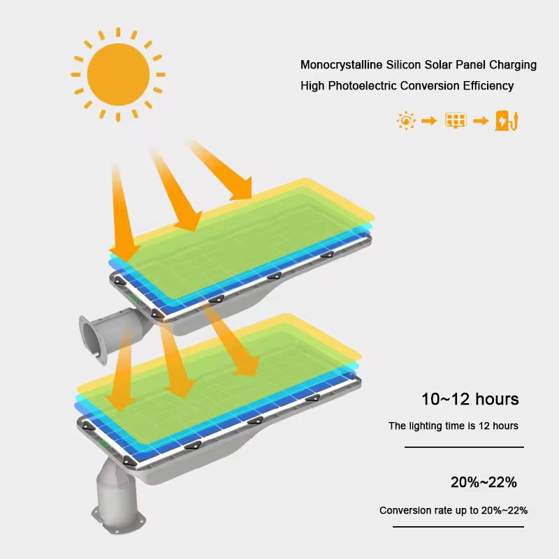 Proiector LED Stradal, Cu Telecomanda, Rezistent la Apa IP65, cu Panou Solar, 400W, YC-LH002
