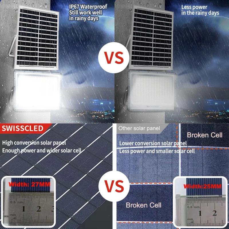 Proiector LED, cu Panou Solar si Telecomanda, Rezistent la Apa IP65, 300W, Gri