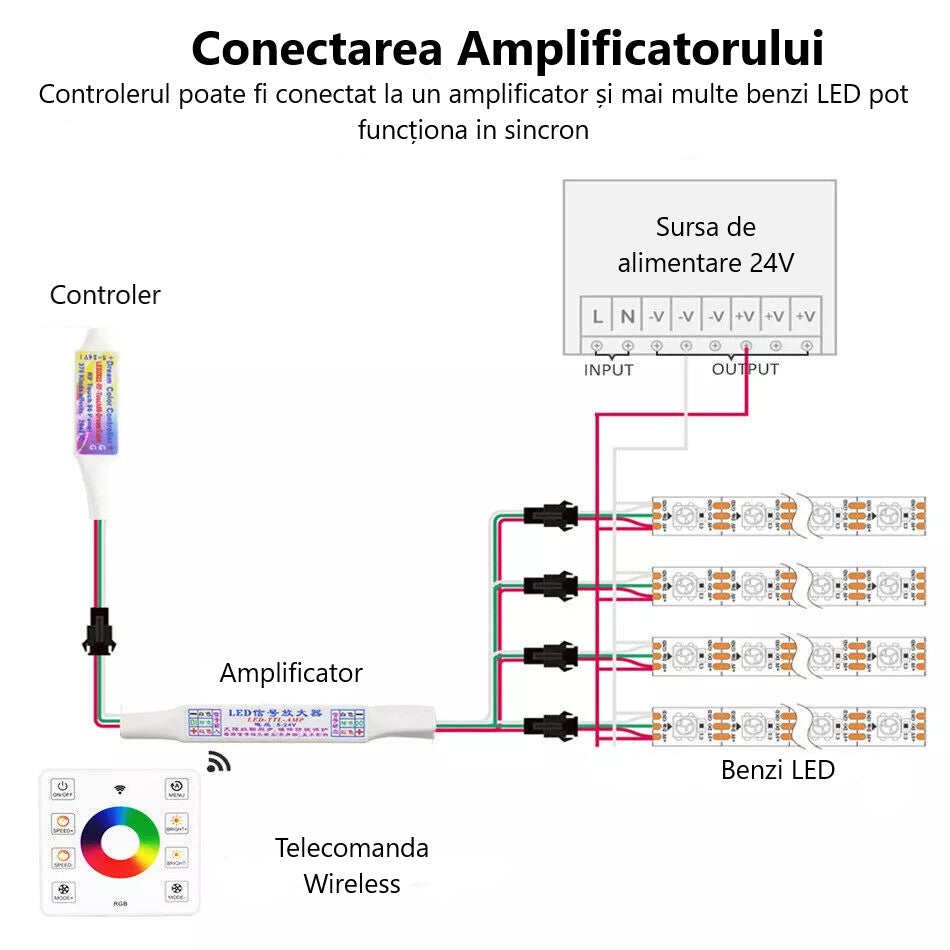 Amplificator Pentru Banda LED RGB Digitala, 4 Iesiri